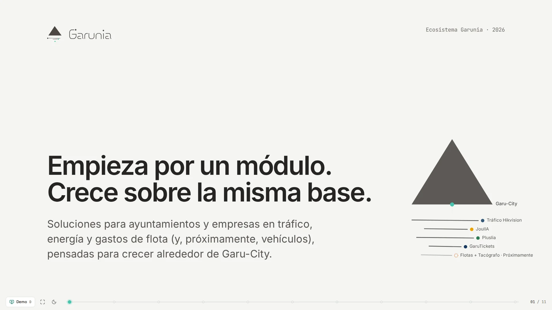 Primera diapositiva de Garunia, con navegación de la presentación y productos del ecosistema.